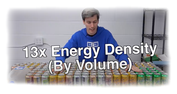 								 								 								 								 The one gallon water jug represents an equivalent power of gasoline compared to the power of batteries, represented by the cans. 								